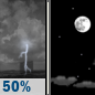Saturday Night: Chance Showers And Thunderstorms then Mostly Clear