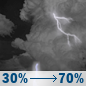 Tuesday Night: Slight Chance Showers And Thunderstorms then Showers And Thunderstorms Likely