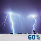 Saturday Night: Showers and thunderstorms likely. Mostly cloudy, with a low around 68. Chance of precipitation is 60%. Saturday Night: Showers And Thunderstorms Likely
