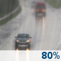 Sunday: Rain. Cloudy, with a high near 64. North wind around 15 mph, with gusts as high as 30 mph. Chance of precipitation is 80%. New rainfall amounts between a half and three quarters of an inch possible. Sunday: Rain