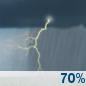 Friday: Showers And Thunderstorms Likely