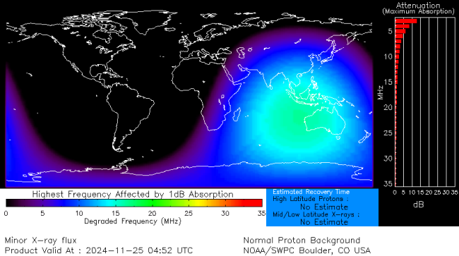 Latest D-Region Absorption Prediction Model