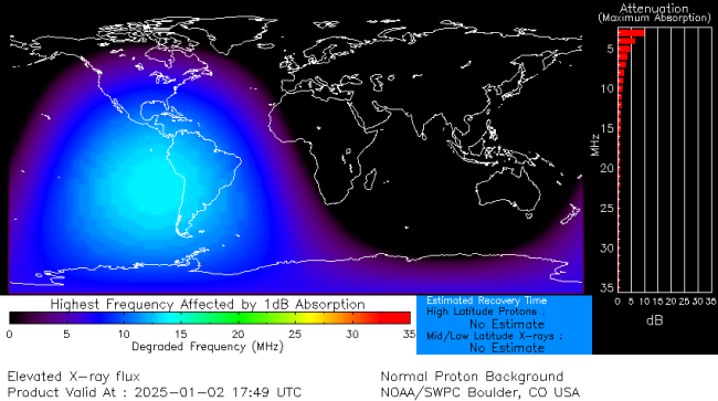 Latest D-Region Absorption Prediction Model