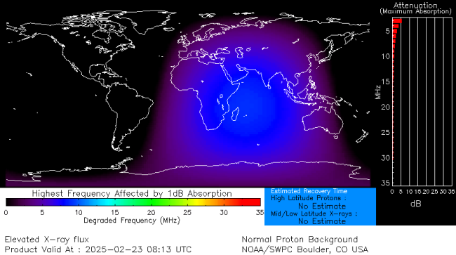 Latest D-Region Absorption Prediction Model